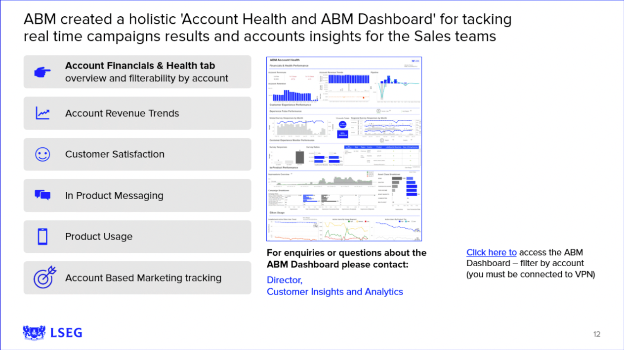 Account health and ABM dashboard. Metrics tracked: Account financials and health, account revenue trends, customer satisfaction, in-product messaging, product usage, ABM tracking