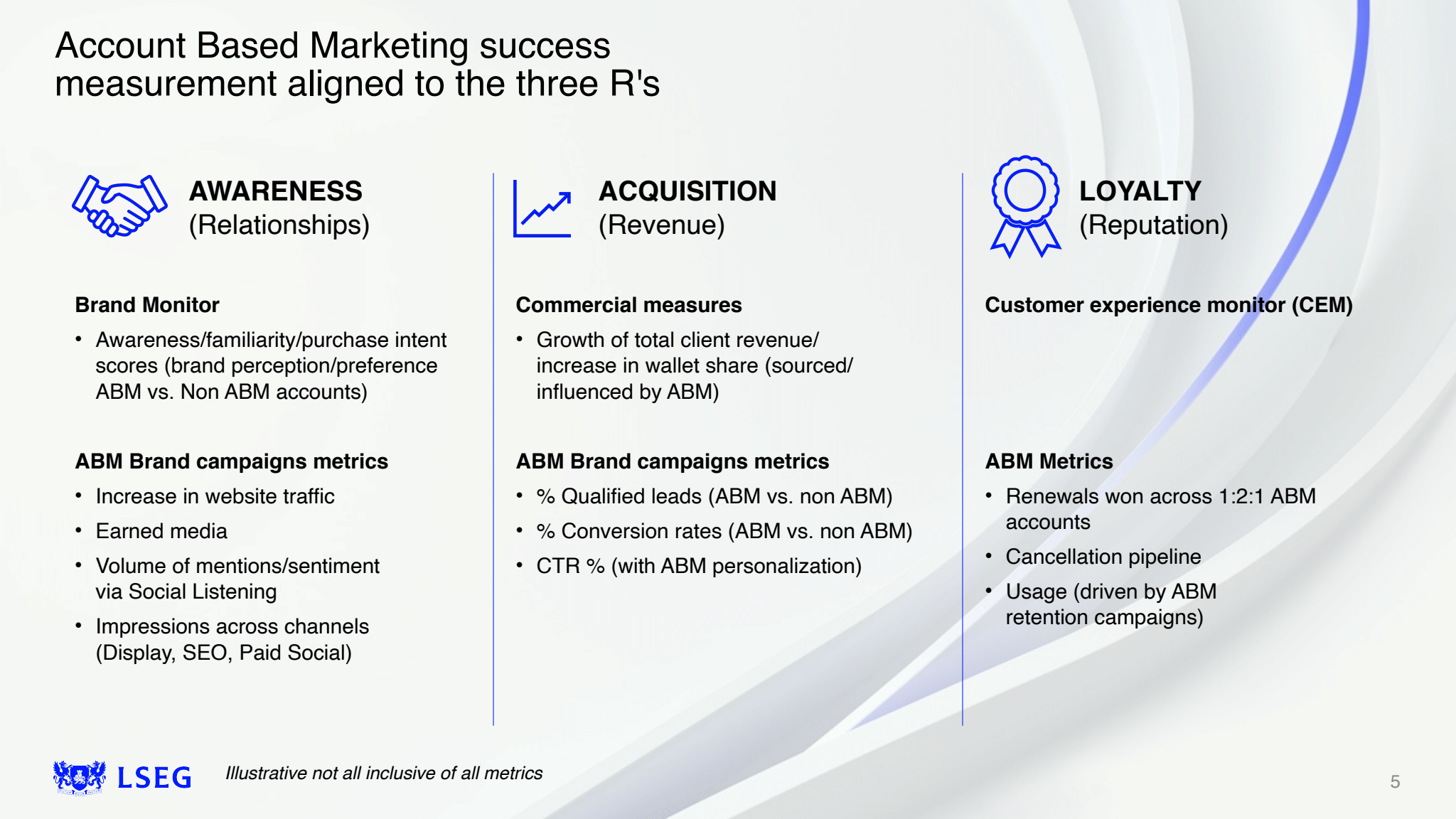 ABM success measurement aligned to the three R's: relationships, revenue, reputation