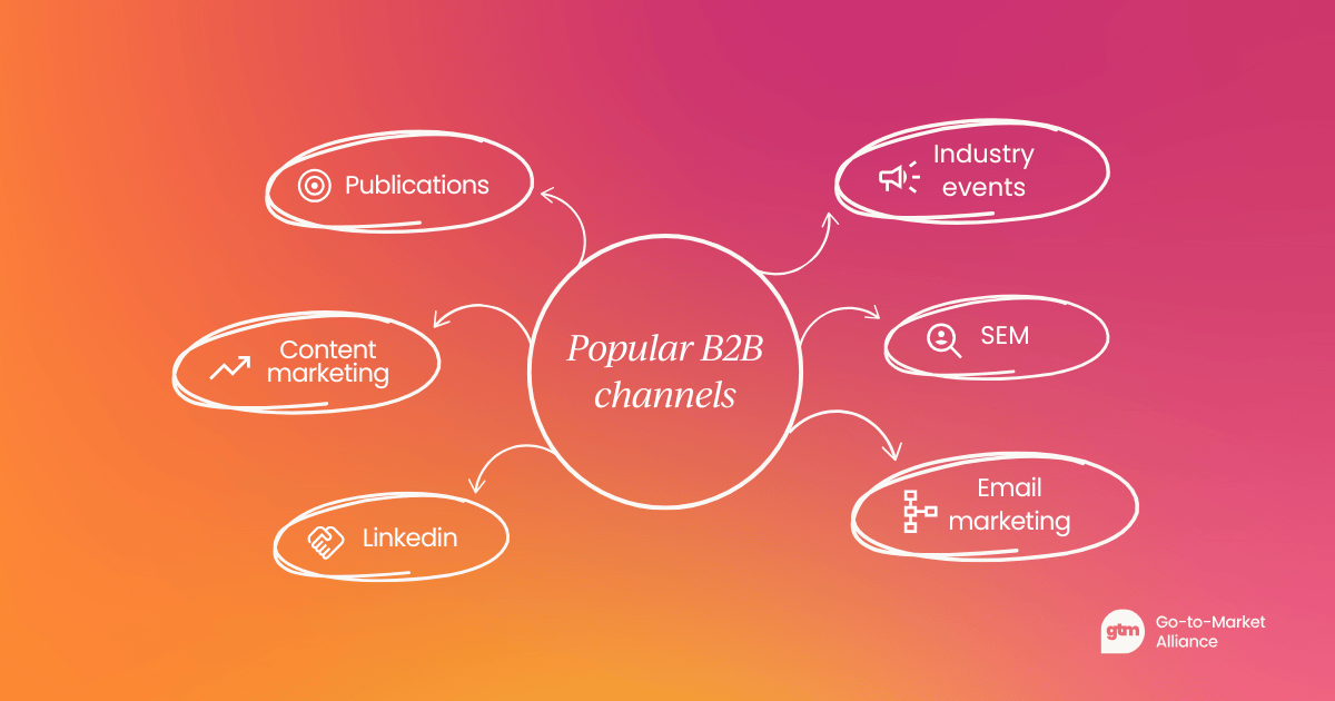 most popular B2B marketing channels go-to-market