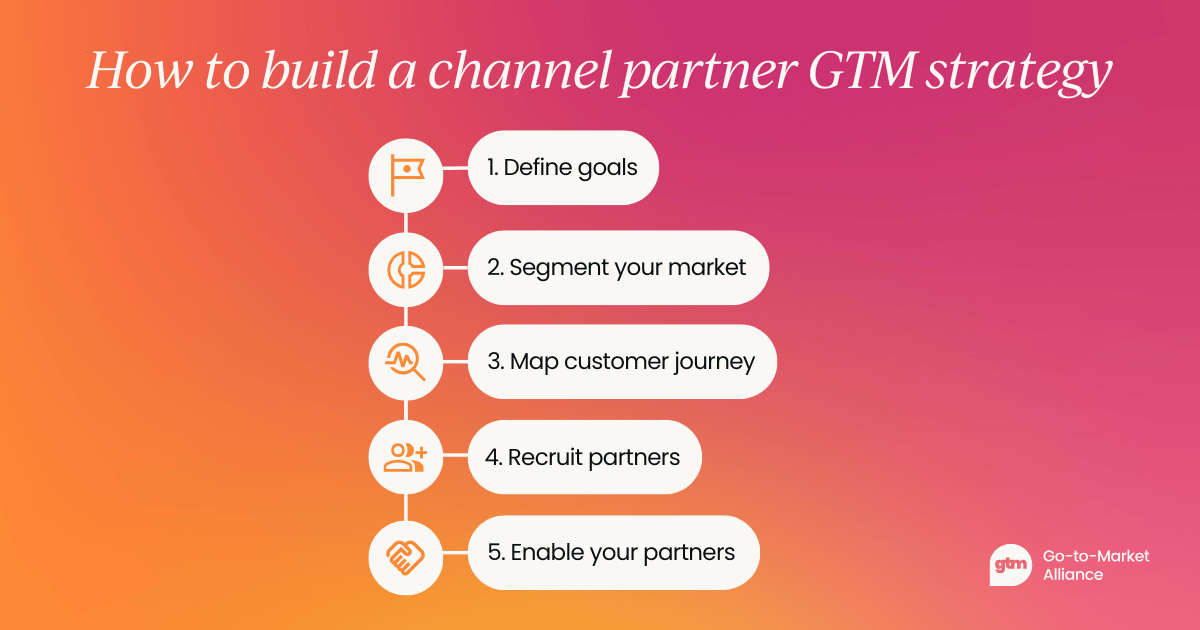 Key steps to building a channel partner go-to-market strategy